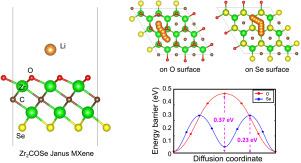 Designing 2D Janus Zr2CTX MXenes for anode materials in lithium-ion batteries