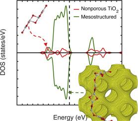 Electronic structure modulation from configuring anatase TiO2 into a bicontinuous mesostructure