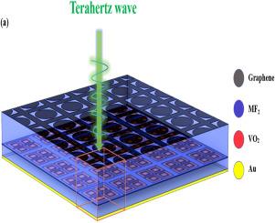 Ultra-wideband terahertz absorber with switchable multiple modes based on graphene and vanadium dioxide metamaterials