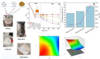 Immobilization of solar light-active photocatalyst Cr-TiO2 into the polyurethane/polycaprolactone electrospun membrane for the photocatalytic oxidation of Acid Orange 7