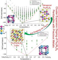 A DFT and cluster expansion study of (Fe,Ni)9S8 pentlandite and unravelling doping with Mn, Co, Cu and precious metals