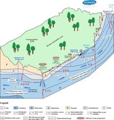 Combining hydrodynamics, geochemical and multiple isotopic tracers to understand the hydrogeological functioning of karst groundwater system in Jinci, northern China