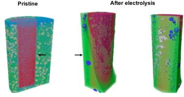 Following the electrochemical recovery of lithium-ion battery materials from molten salts using operando X-ray imaging