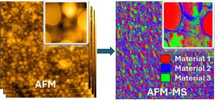 Mechanical spectroscopy of materials using atomic force microscopy (AFM-MS)