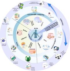 Advanced design of high-performance artificial neuromorphic electronics