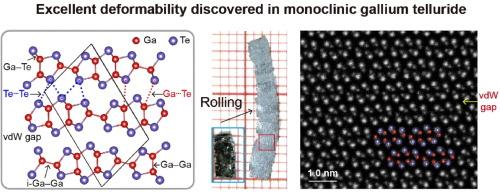 Deformable monoclinic gallium telluride with high in-plane structural anisotropy