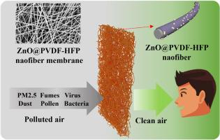 Development and evaluation of antibacterial nanofiber membranes via coaxial electrospinning for enhanced air filtration performance