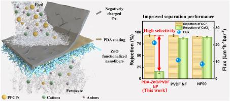 Enhancing PPCP and salt separation in polyamide nanofiltration membranes with polydopamine and ZnO functionalized nanofiber support