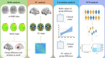 The differential orbitofrontal activity and connectivity between atypical and typical major depressive disorder