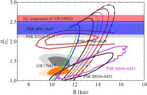 Constraint on the equation of state of strange quark star: Perturbative QCD along with a density-dependent bag constant