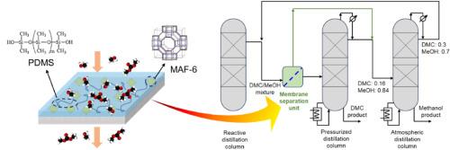 Fabrication of novel mixed-matrix membrane and its pervaporation process integration with distillation for energy-saving separation of DMC/methanol azeotropic mixture