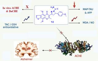 Design, synthesis and molecular docking studies of tailored coumarin and chromone derivatives for use as anti-Alzheimer agents