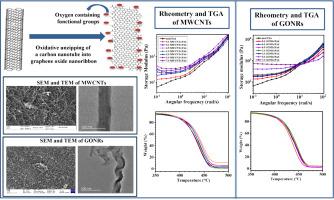 Viscoelastic and thermal properties of unzipped multiwalled carbon nanotubes reinforced polyamide-6 composites