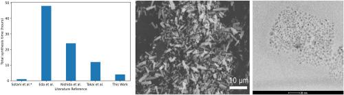 Reductive mechanochemical synthesis of alkali molybdenum bronze nanoparticles