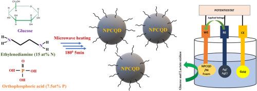 Nitrogen, phosphorous co-doped carbon quantum dots as glucose and lactate sensor