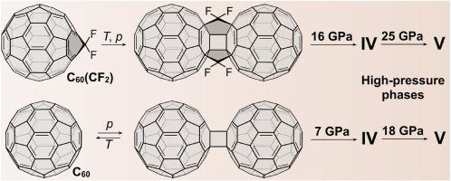 Thermal/pressure-induced transformation of C60(CF2)