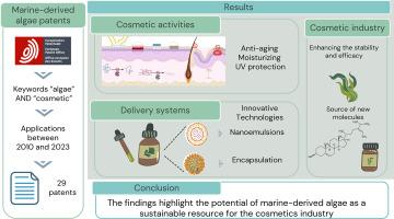 Innovative applications of marine-derived algae in cosmetics: A patent review (2010−2023)