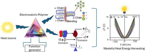 Frequency-dependent ferroelectric heat cycles in polymer blends: Enhancements in electrocaloric performance of P(VDF-TrFE) and P(VDF-TrFE-CTFE)