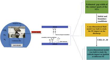 Effect of field emission on contact spark in the spark test apparatus