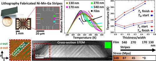 Spatially confined magnetic shape-memory Heuslers: Implications for nanoscale devices