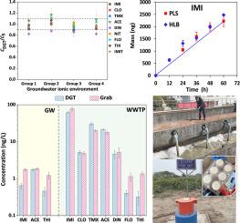 Diffusive gradients in thin-films (DGT) for in situ measurement of neonicotinoid insecticides (NNIs) in waters