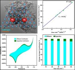 Realization of nickel doped carbon enriched graphitic carbon nitride for diffusion controlled charge storage