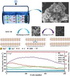 Residual-carbon-supported δ-MnO2 as cathodes for aqueous zinc ion batteries with high specific capacity