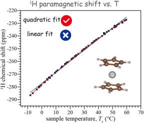 Unexpected temperature dependence of 1H paramagnetic shift in MAS NMR of nickelocene