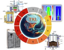 International perspectives on glass waste form development for low-level and intermediate-level radioactive waste