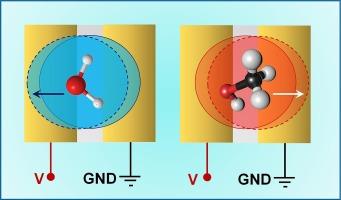 Molecular-level analysis of alkyl chain dependent voltage-induced microfluidic alcohol droplet actuation on Teflon/Pt/glass substrate: Revealing the unconventional directional movement