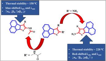 Effect of amino and amido group on fluorescent, viscosity sensitive, thermally stable, NLOphoric thiophene fused acenaphthene derivatives