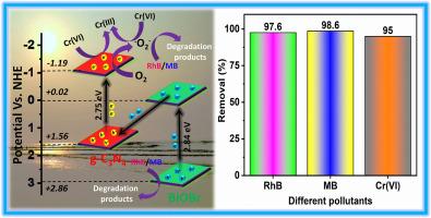 One-pot room temperature construction of bismuth oxybromide (BiOBr) embedded g-C3N4 matters: A heterojunction photocatalyst for dye degradation and chromium (VI) reduction in presence of direct sunlight