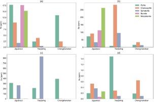 Distribution of tellurium, selenium, cobalt and gold in sulfide minerals: A case study of the Jiguanzui porphyry-skarn Au-Cu deposit, Eastern China