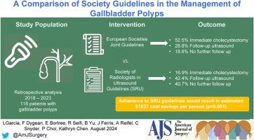 A comparison of society guidelines in the management of gallbladder polyps