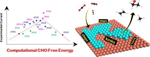 Computational descriptor for electrochemical currents of carbon dioxide reduction on Cu facets