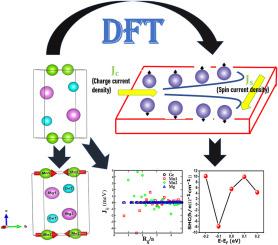 First-principles studies on the magnetic properties, exchange interactions and spin Hall conductivity of the half-Heusler alloy MgMnGe