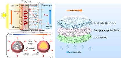 Dual-mechanism enhanced energy efficiency of nanofiber composite membrane for photothermal membrane distillation