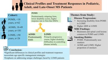 Pediatric, adult, and late-onset multiple sclerosis patients: A unified analysis of clinical profiles and treatment responses