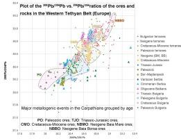 Lead isotopic compositions of Paleozoic to Miocene ore deposits in the Western Tethyan Belt