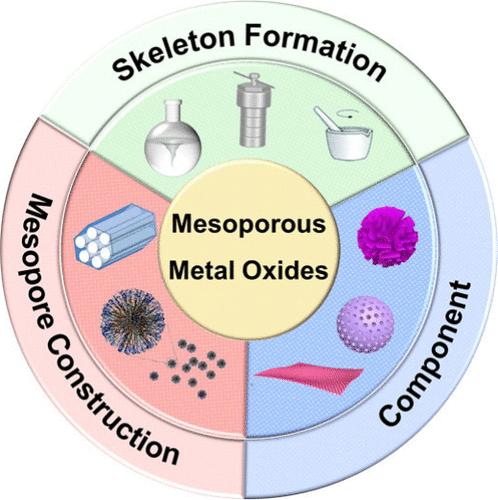 Mesoporous Metal Oxides