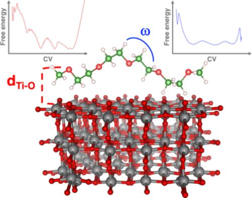 Elucidating Structural and Electronic Features of PEO/(101)-TiO2 Anatase Interfaces through First-Principles Metadynamics Simulations