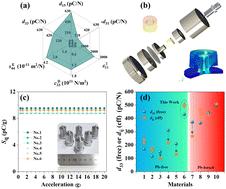 Shear-structured piezoelectric accelerometers based on KNN lead-free ceramics for vibration monitoring†