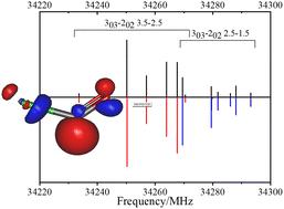 Fourier-transform microwave spectroscopy of the ClCO radical†