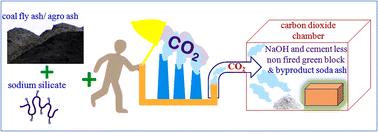 CO2 assisted geo-polymerization: a win-win pragmatic approach for the synthesis of soda ash leading to reversal of the climate clock†