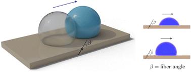 Fibrotaxis: gradient-free, spontaneous and controllable droplet motion on soft solids†