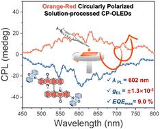 An effective orange-red solution-processed circularly polarized organic light-emitting diode†