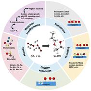 The engineering of CO2 hydrogenation catalysts for higher alcohol synthesis