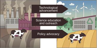 Towards a net-zero future: the chemical sciences across technology, education, and policy