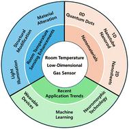 Room-temperature gas sensors based on low-dimensional nanomaterials