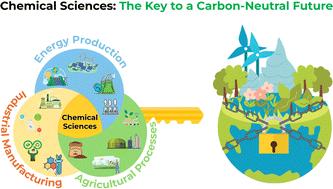 Chemical sciences: the key to a carbon-neutral future